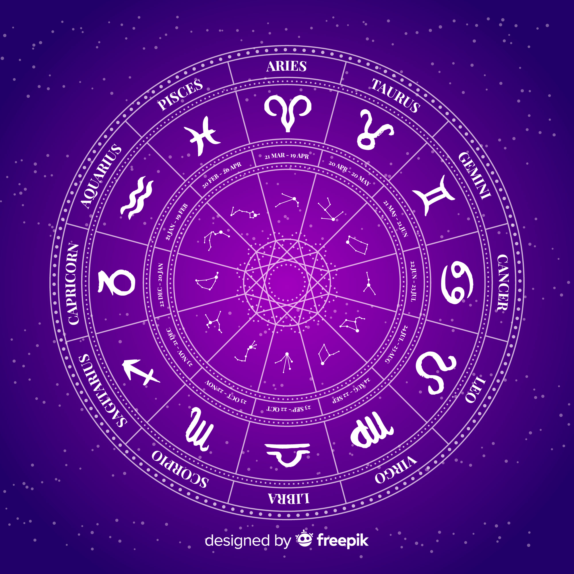 Which Zodiac Sign Are You?