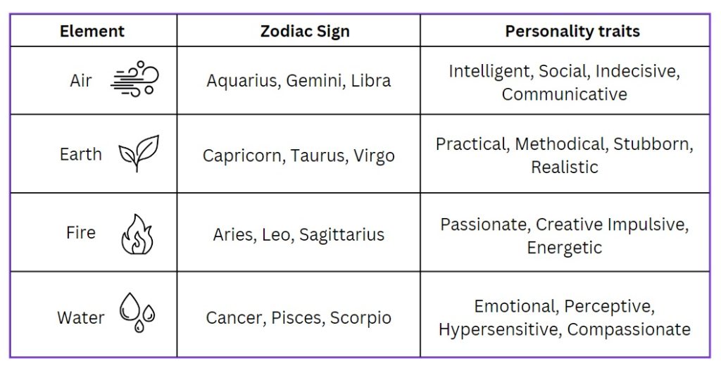 zodiac sign - horoscope. Curtin FM